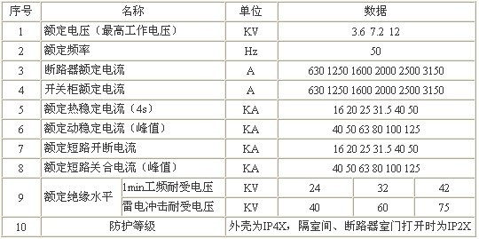 KYN28-12戶內(nèi)交流金屬鎧裝抽出式開關(guān)柜 KYN28-12戶內(nèi)交流金屬鎧裝抽出式開關(guān)柜