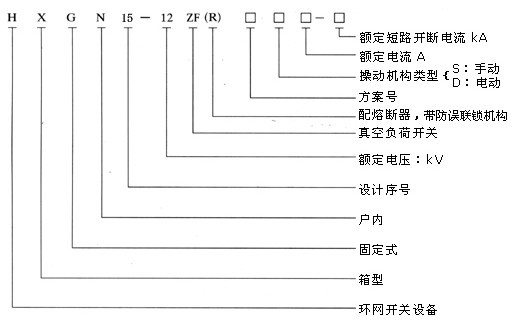 HXGN[]-10箱型固定式交流金屬封閉環(huán)網開關設備（環(huán)網柜）