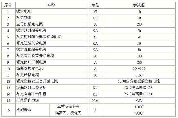 HXGN[]-10箱型固定式交流金屬封閉環(huán)網開關設備（環(huán)網柜）