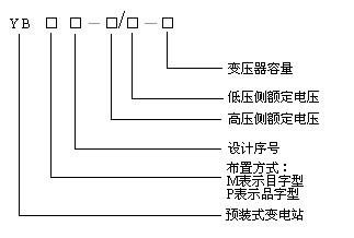 YB□型預(yù)裝式變電站 YB□型預(yù)裝式變電站