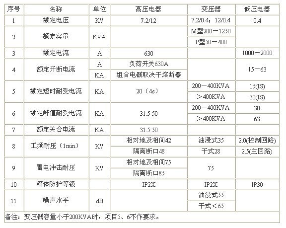 YB□型預(yù)裝式變電站 YB□型預(yù)裝式變電站